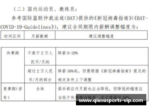 CBA普通球员薪酬：揭秘合同内幕